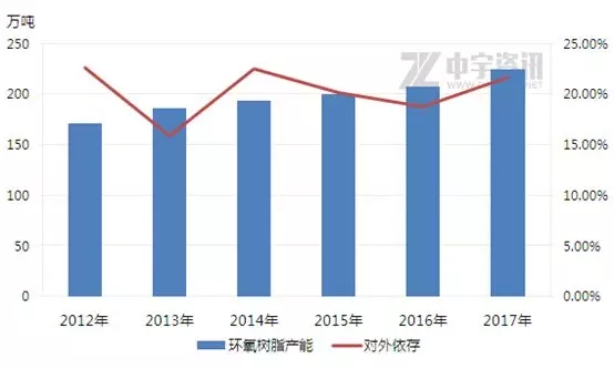 竹刻产品出口退税率提高至13%