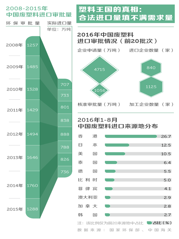 渣滓成山，中国企业为什么还要全球出口废塑料？