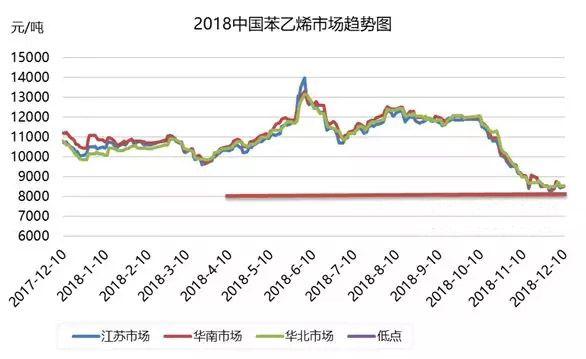 临近年展内核心的风险仍是石化产品转机点的牵绊