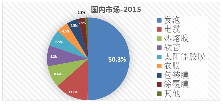 发泡TPU会不会成为EVA树脂在鞋材使用范畴的杀手?