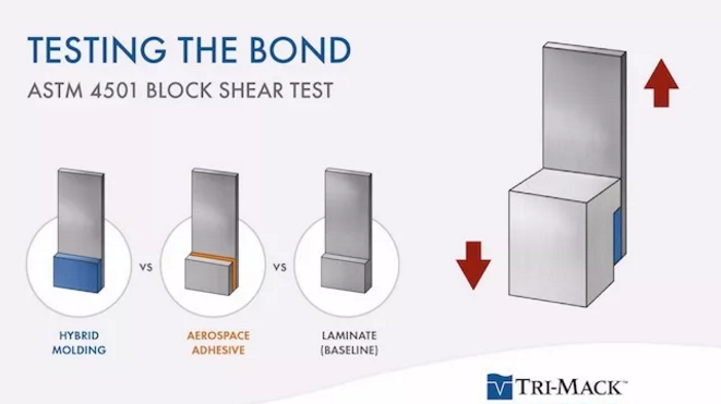 Tri-Mack测试包覆热塑性复合资料粘合强度 推进资料创新